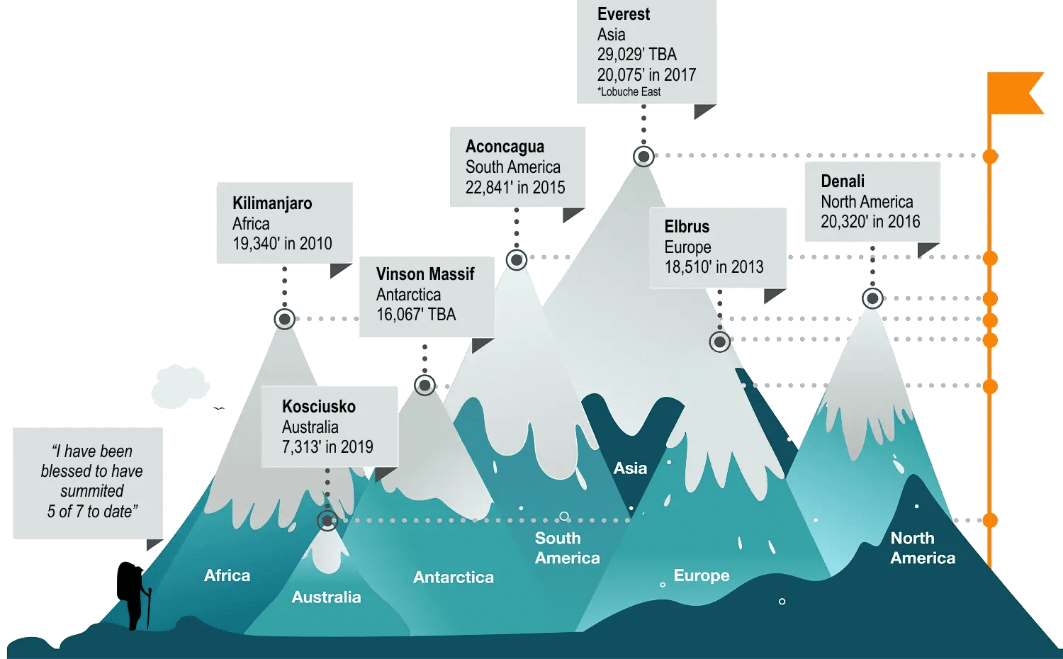 A map of the world with mountains and water